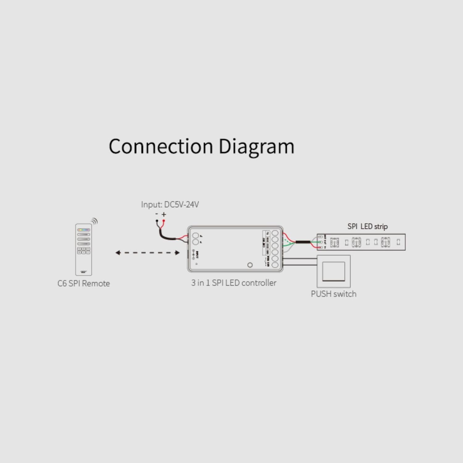 Controlador Digital SPI 3 en 1 para Tira LED Digital Monocolor/RGB/RGBW con Mando MiBoxer SPIR3 + C6